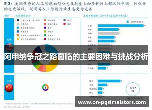 阿申纳争冠之路面临的主要困难与挑战分析 阿申纳争冠之路面临的主要困难与挑战分析