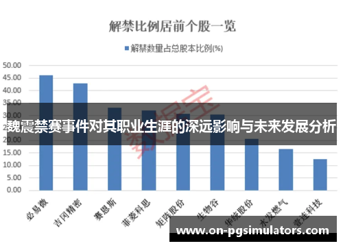 魏震禁赛事件对其职业生涯的深远影响与未来发展分析 魏震禁赛事件对其职业生涯的深远影响与未来发展分析