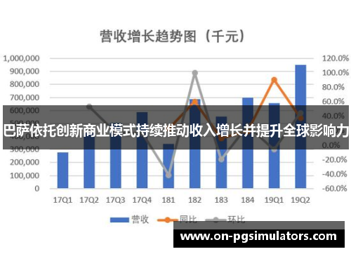 巴萨依托创新商业模式持续推动收入增长并提升全球影响力